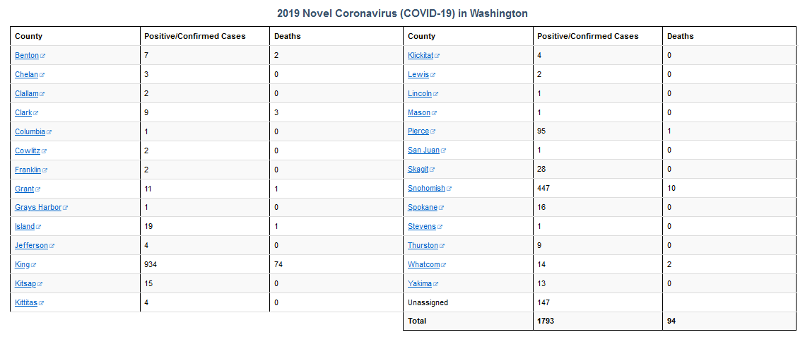 Washington Coronavirus Cases 3-22-20
